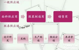 纺织寒冬中的逆袭者 供应链管理服务如何成就三间活得最滋润的纺织企业