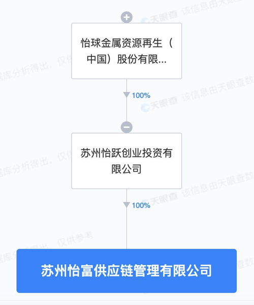 怡球资源苏州再布局，供应链管理新公司助力产业协同