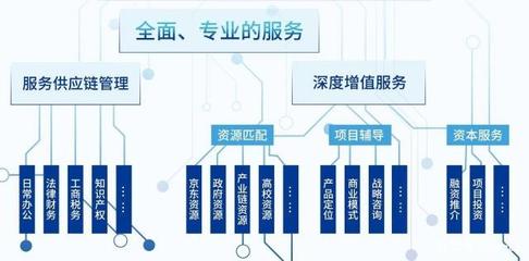 京东云创新空间（西安莲湖）荣获“2018年西安市级众创空间”荣誉称号 以供应链管理服务赋能创新创业