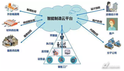 中小企业智能制造转型升级 供应链管理服务的核心路径
