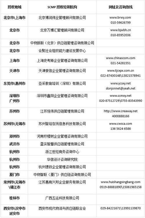 拥抱变革，构建韧性 新形势下采购与供应链管理的创新之道