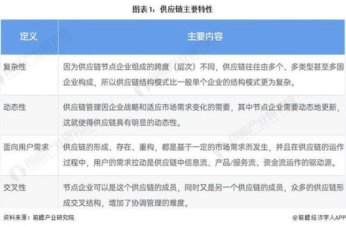 预见2022 中国供应链管理服务行业全景图谱——市场规模、竞争格局与发展前景深度解析